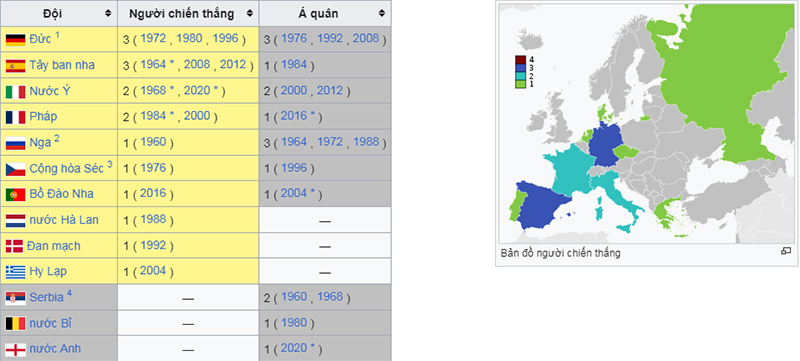 Đức và Tây Ban Nha là 2 ĐTQG vô địch EURO nhiều nhất