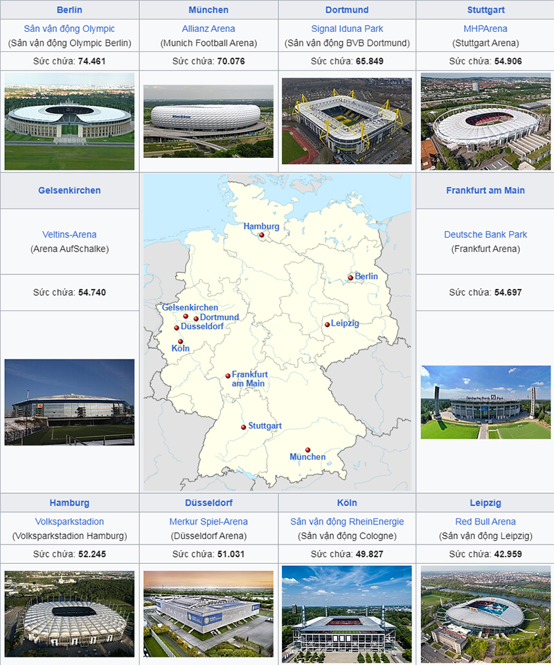 10 sân vận động tổ chức tại Đức